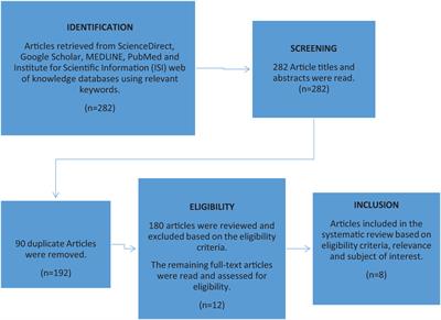 Single nucleotide polymorphisms in the β-tubulin gene family of Ascaris lumbricoides and their potential role in benzimidazole resistance: a systematic review